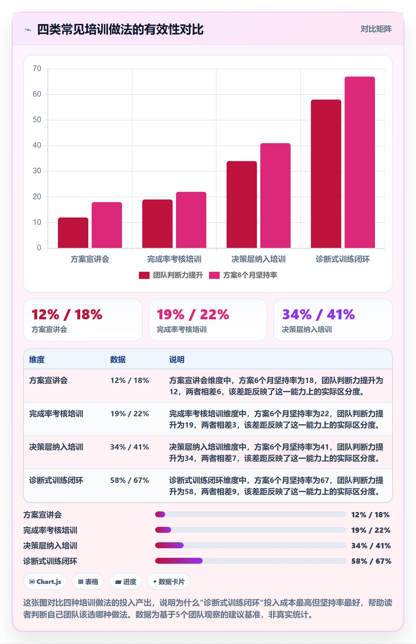 商品分析问题诊断：组合优化如何用团队培训改进