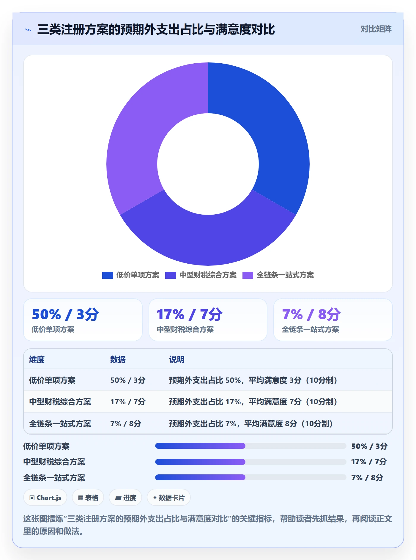 跨境电商一站式服务决策指南：用精细化运营判断公司注册方案