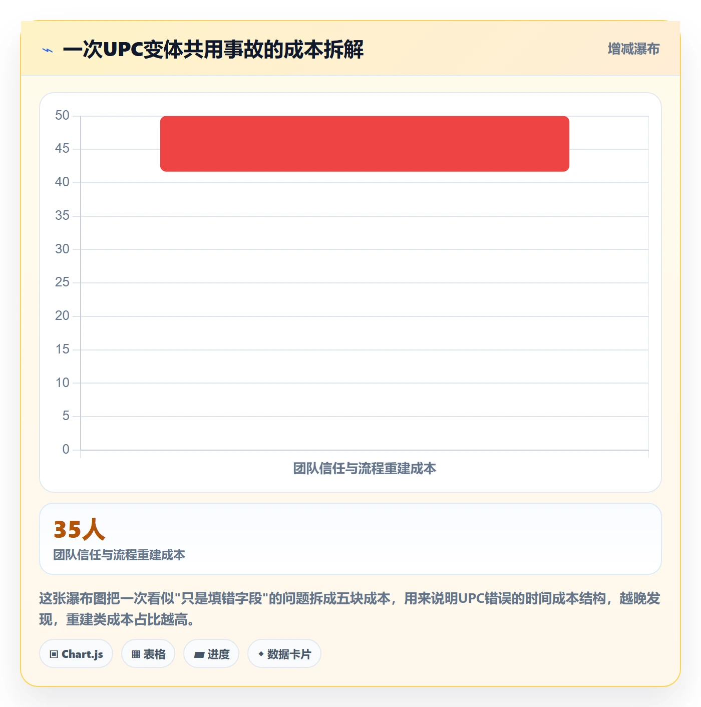 UPC码操作手册：编码规范对应的团队协同步骤