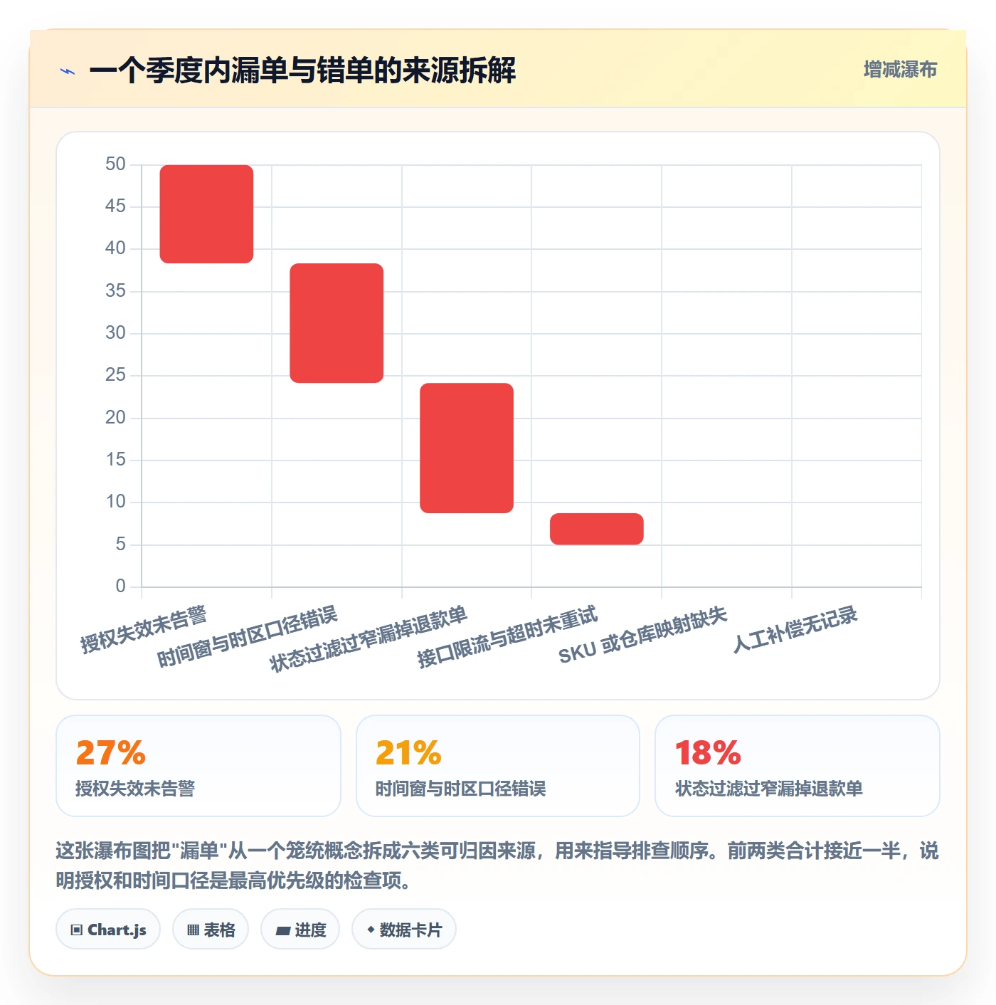 erp跨境电商问题清单：订单同步从哪里开始