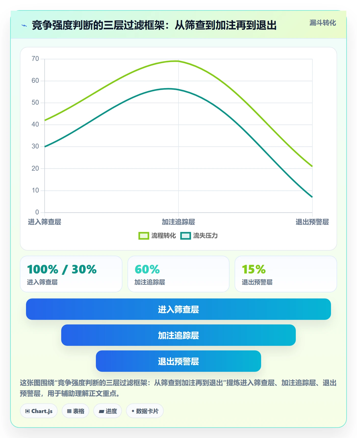 商品分析决策指南：用指标体系判断竞争强度方案