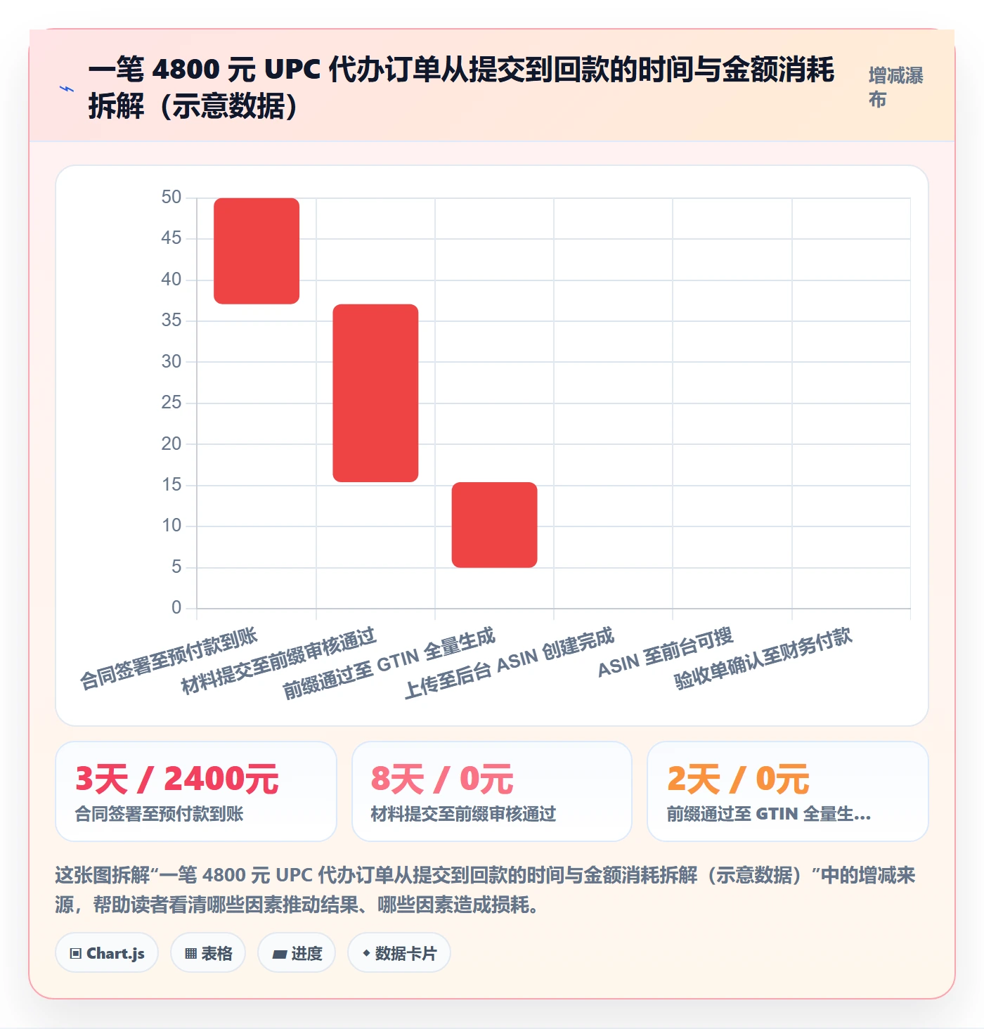 UPC码从0到1：代码申请的回款管理与操作要点