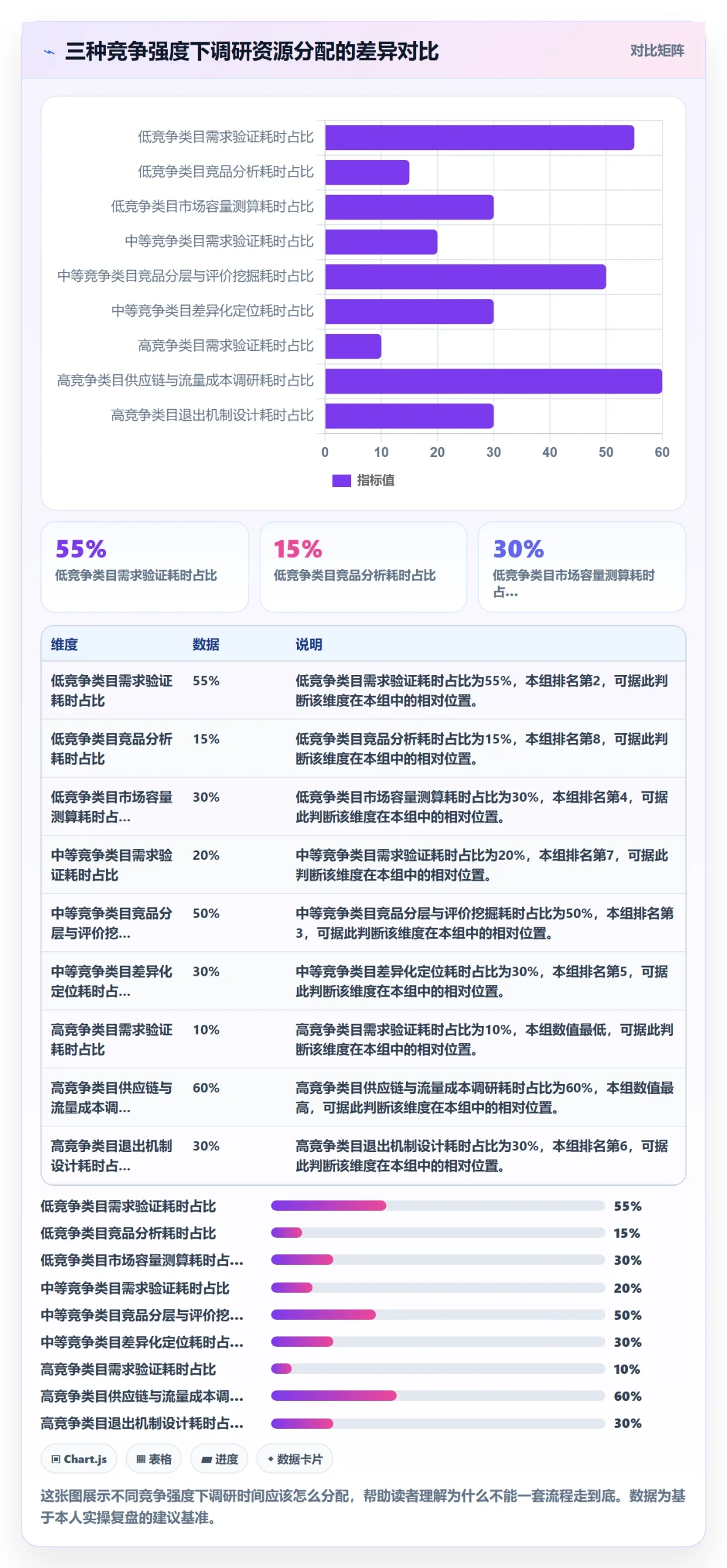 商品分析操作手册：竞争强度对应的市场调研步骤