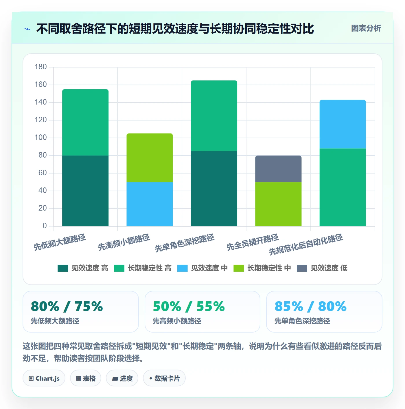 外贸数据分析平台应用思路：围绕海关数据拆解团队协同