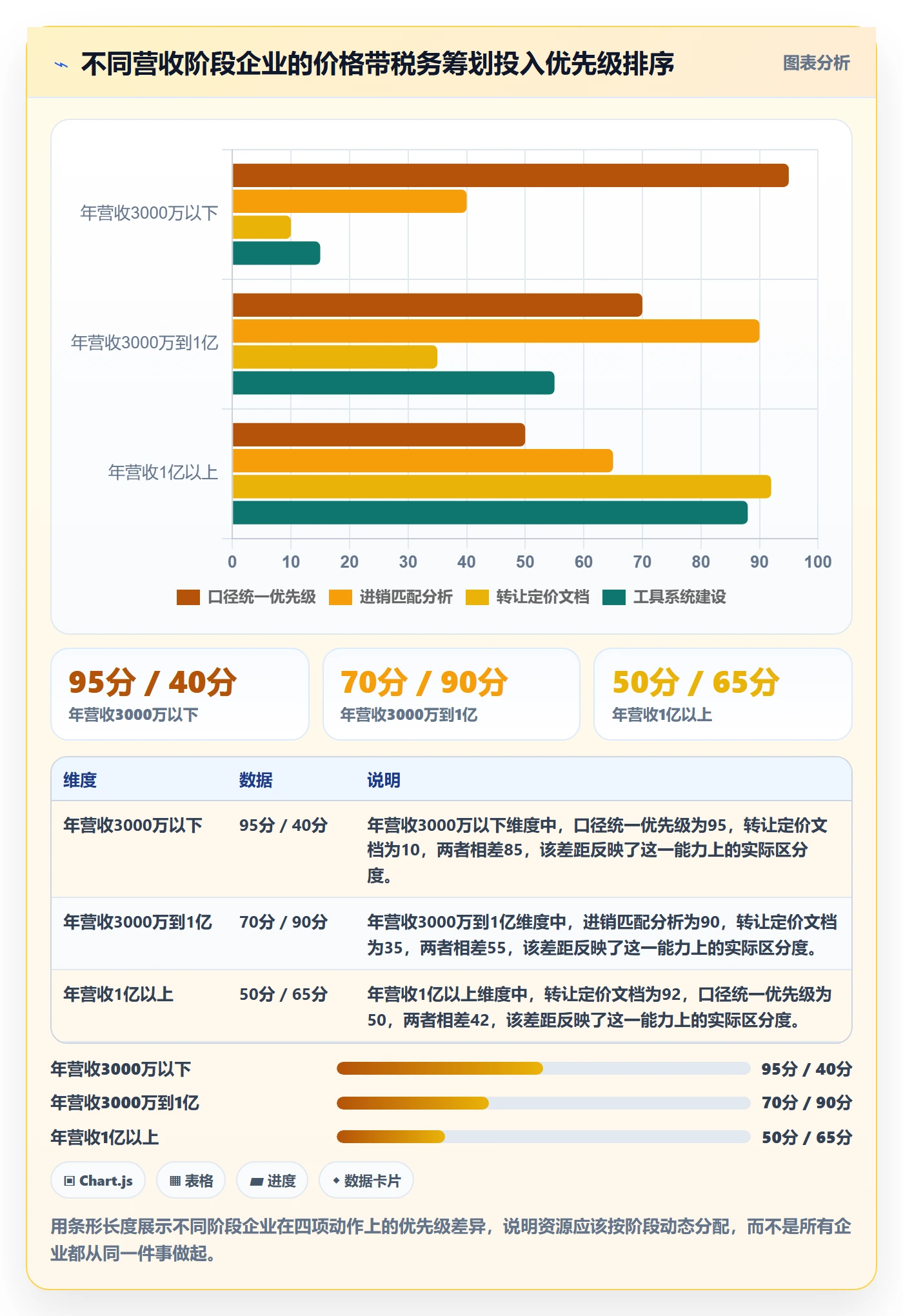 商品分析实施路径：价格带如何完成税务筹划