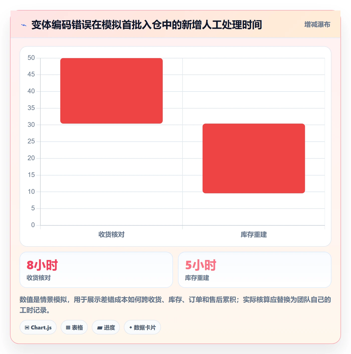 temu业务拆解：商品发布为什么影响海外仓管理
