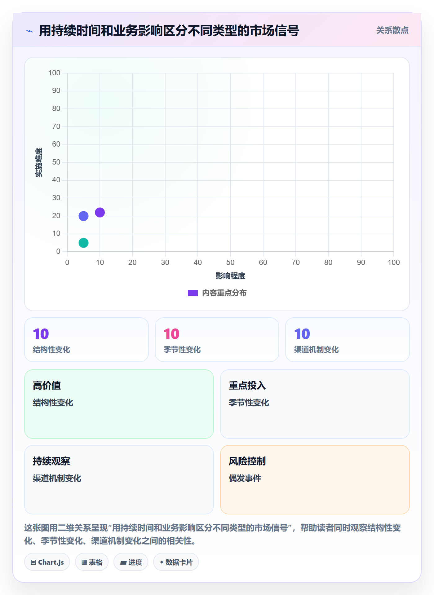 跨境电商管理要点：本地化运营的趋势观察如何设计