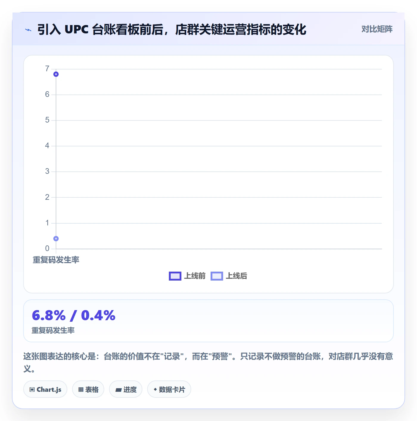 UPC码使用技巧：重复码排查对应的店群管理方法