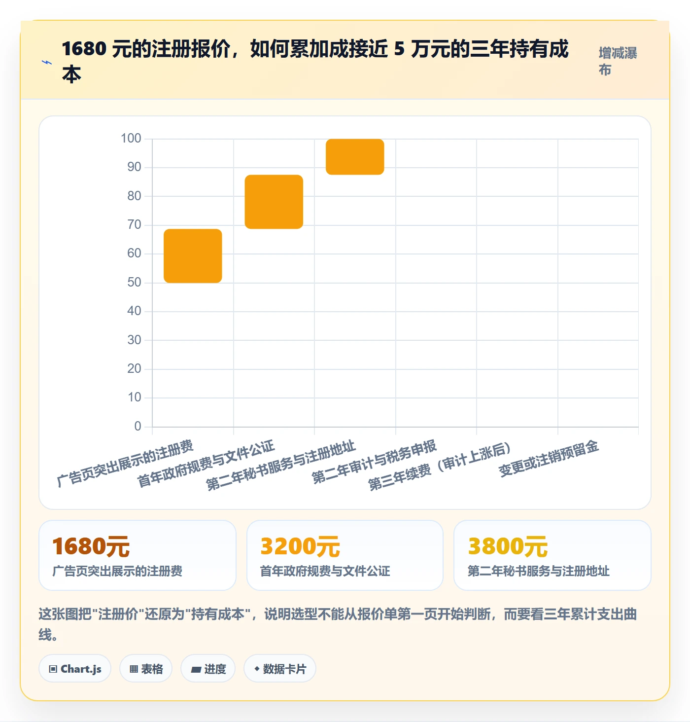 跨境电商一站式服务怎么落地？从公司注册讲清选型方法