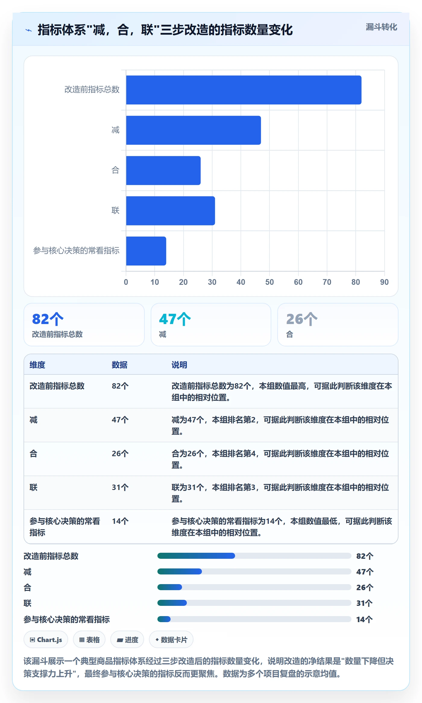 商品分析改造重点：从组合优化推进指标体系