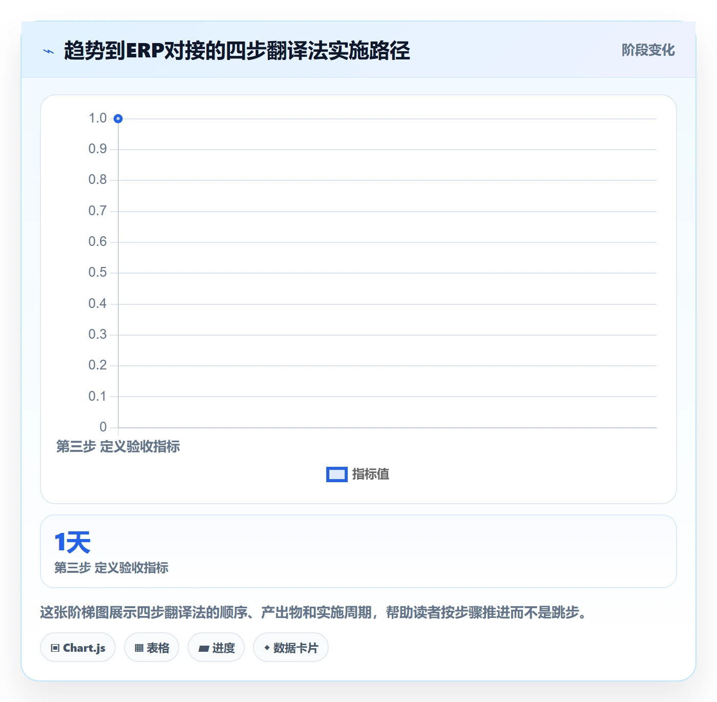 想做好erp跨境电商，先掌握趋势观察中的物流对接