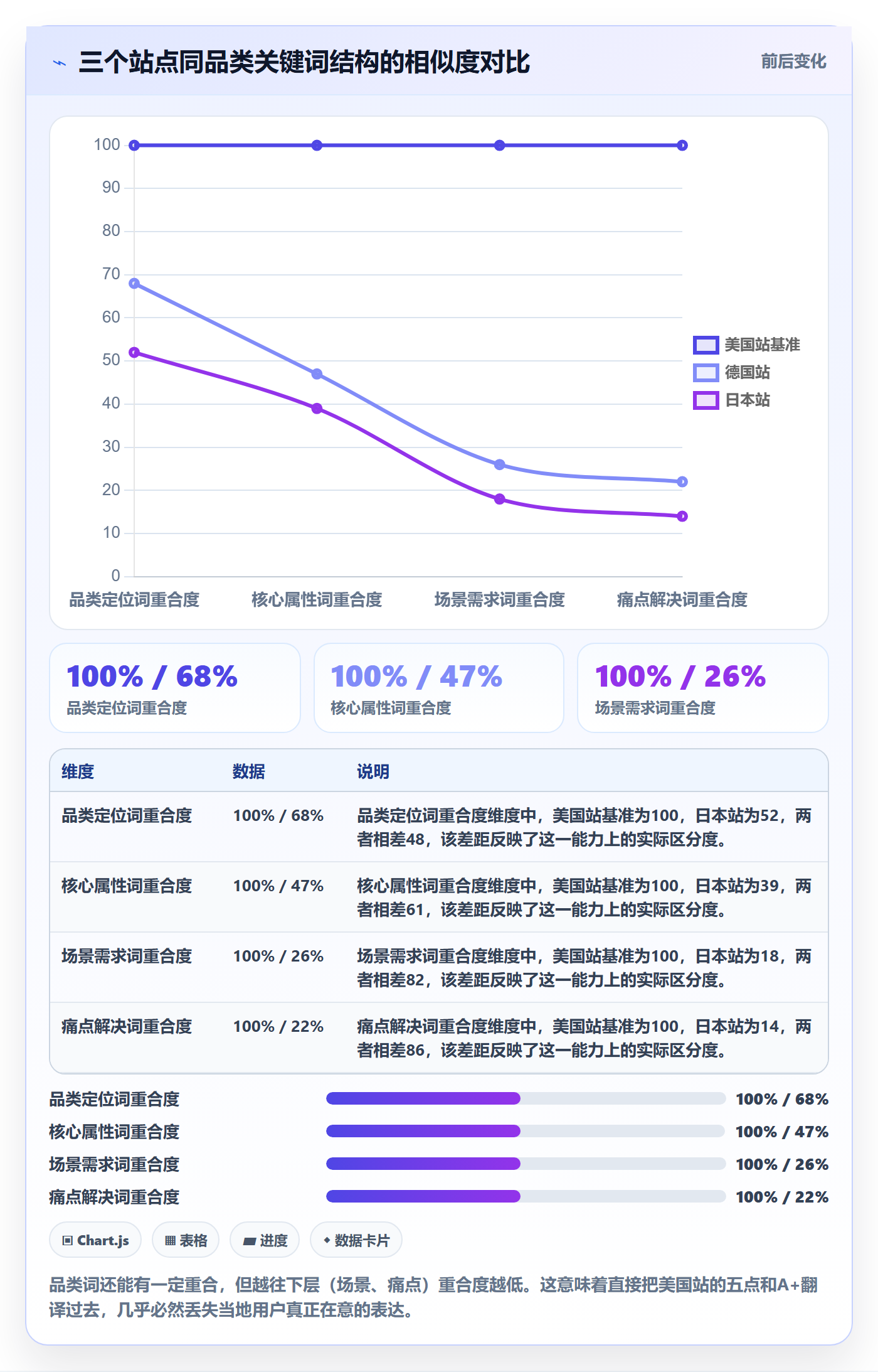 亚马逊软件实用方法：围绕关键词工具建立增长策略
