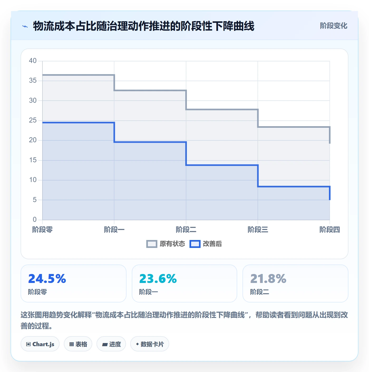 erp跨境电商落地清单：物流对接相关的成本控制事项
