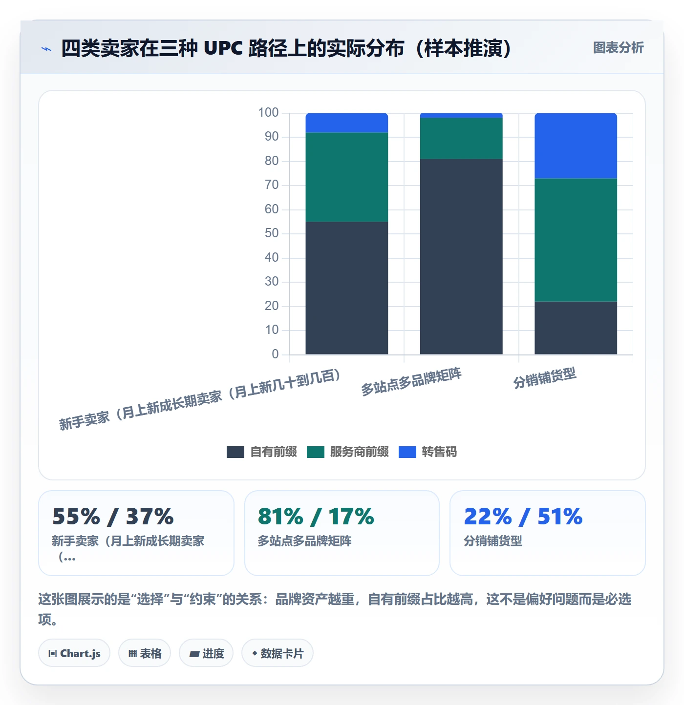 UPC码落地清单：代码申请相关的落地案例事项
