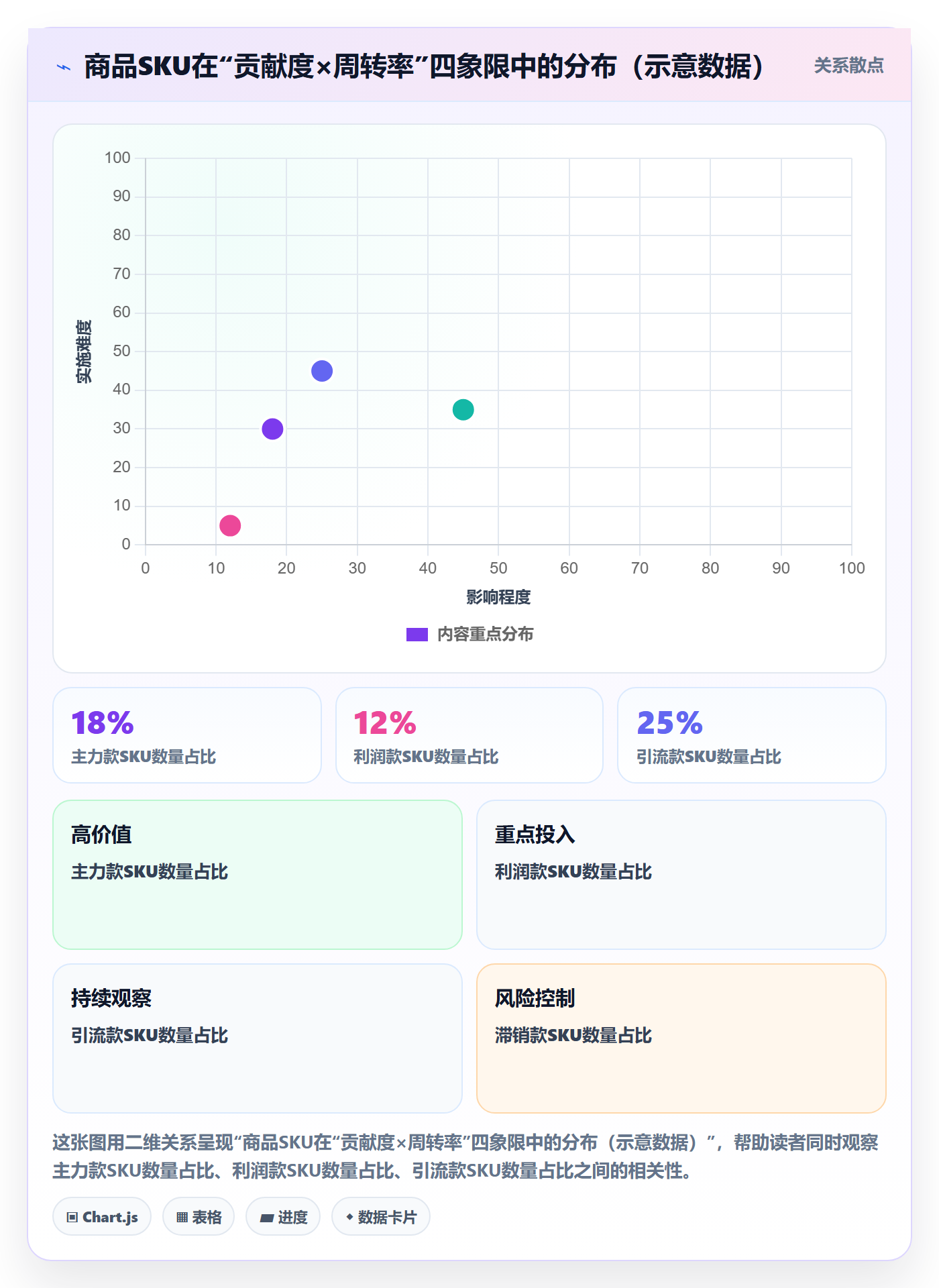 商品分析季度复盘：组合优化从哪里开始