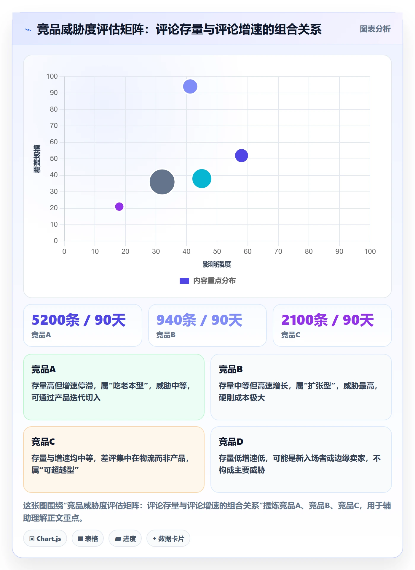 跨境电商运营实施路径：市场调研如何完成进阶玩法