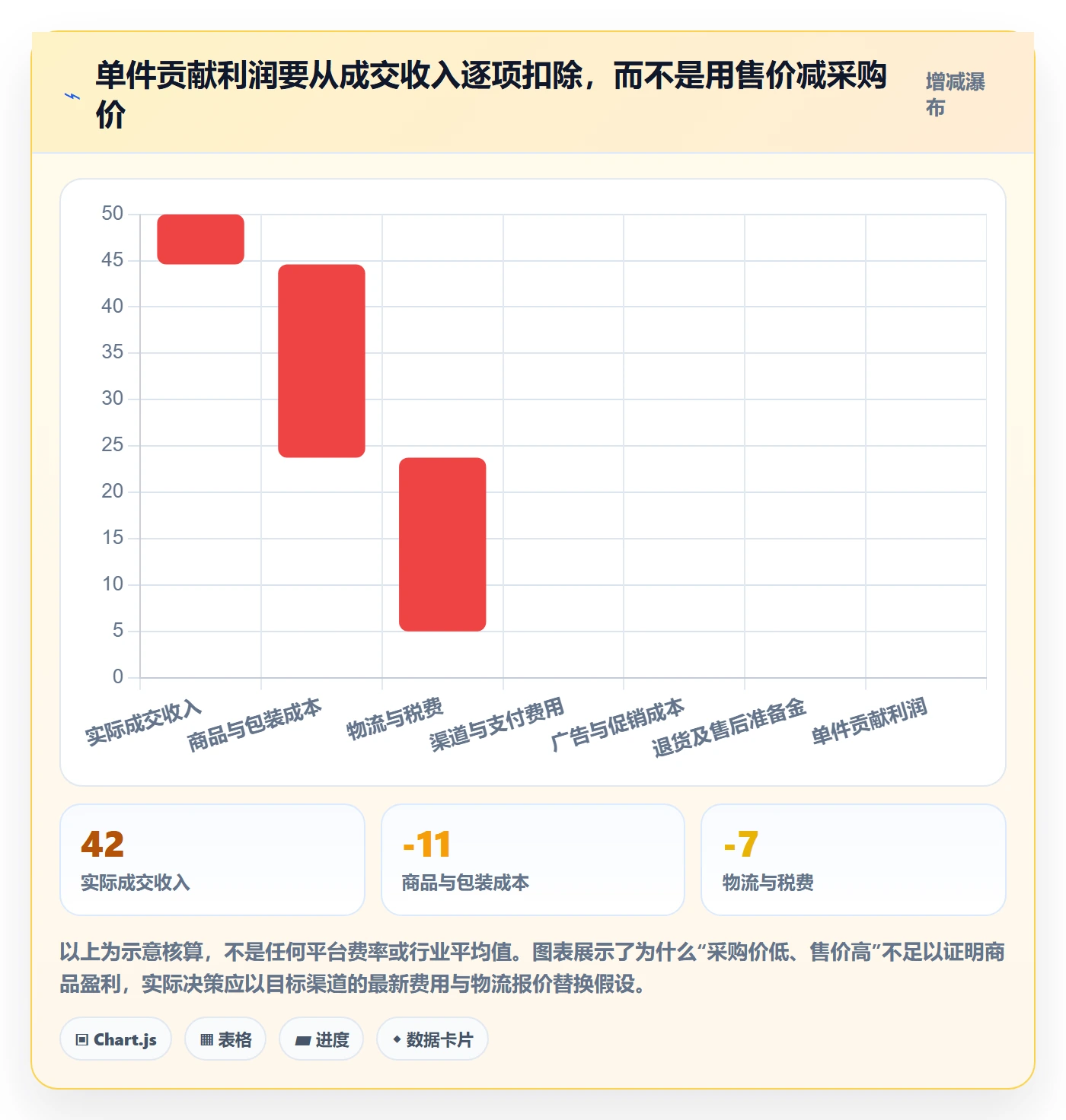 跨境电商避坑指南：选品策略环节的精细化运营要注意什么