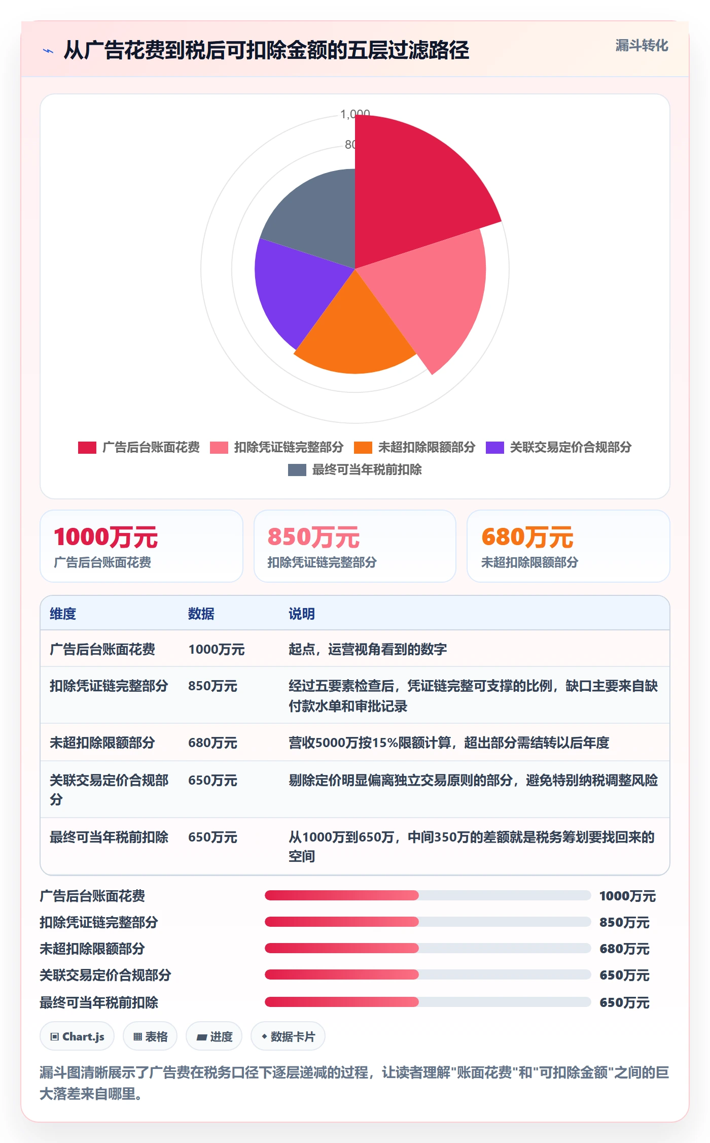 跨境电商运营怎么优化？先从广告投放的税务筹划入手