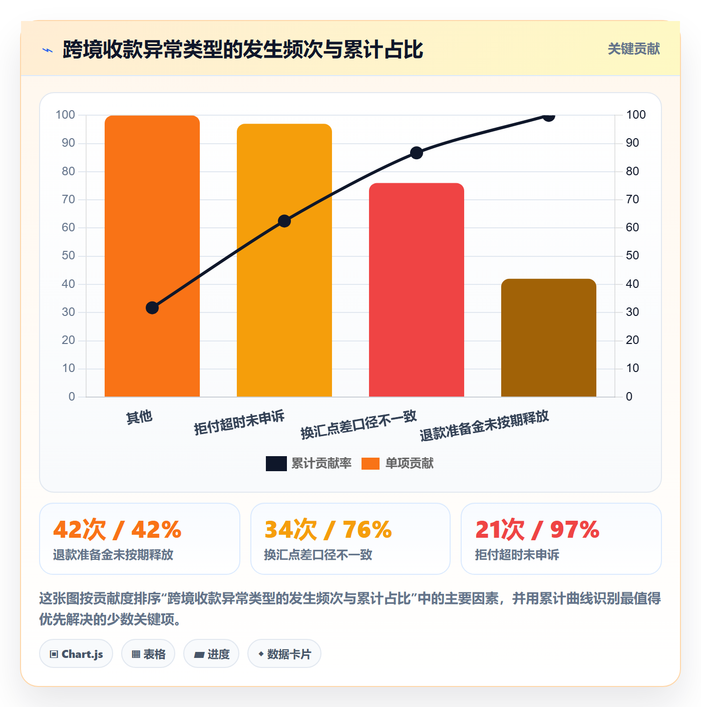 跨境电商一站式服务标准化管理：支付收款从哪里开始