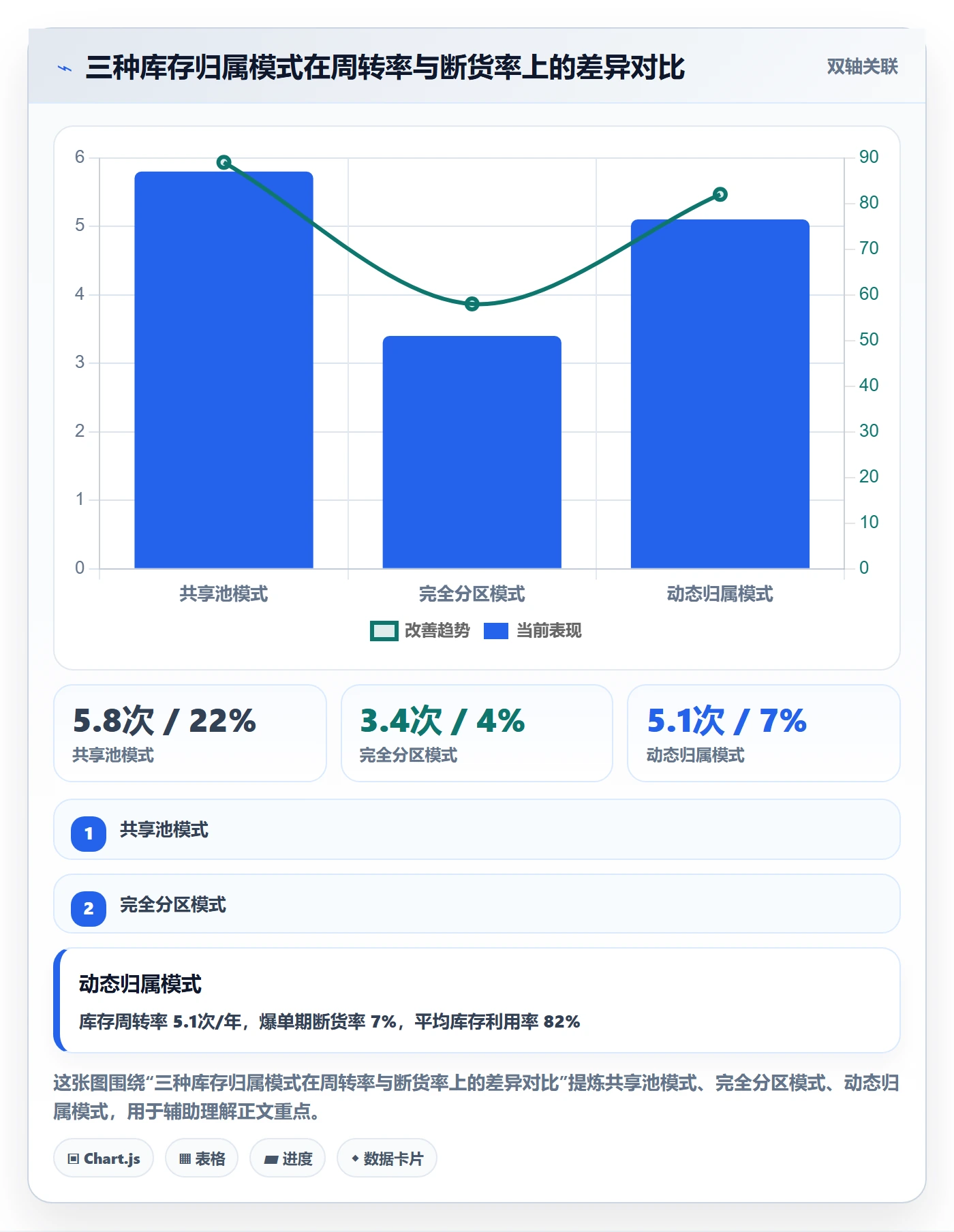erp跨境电商方案设计：多平台刊登场景的供应链协同怎么做