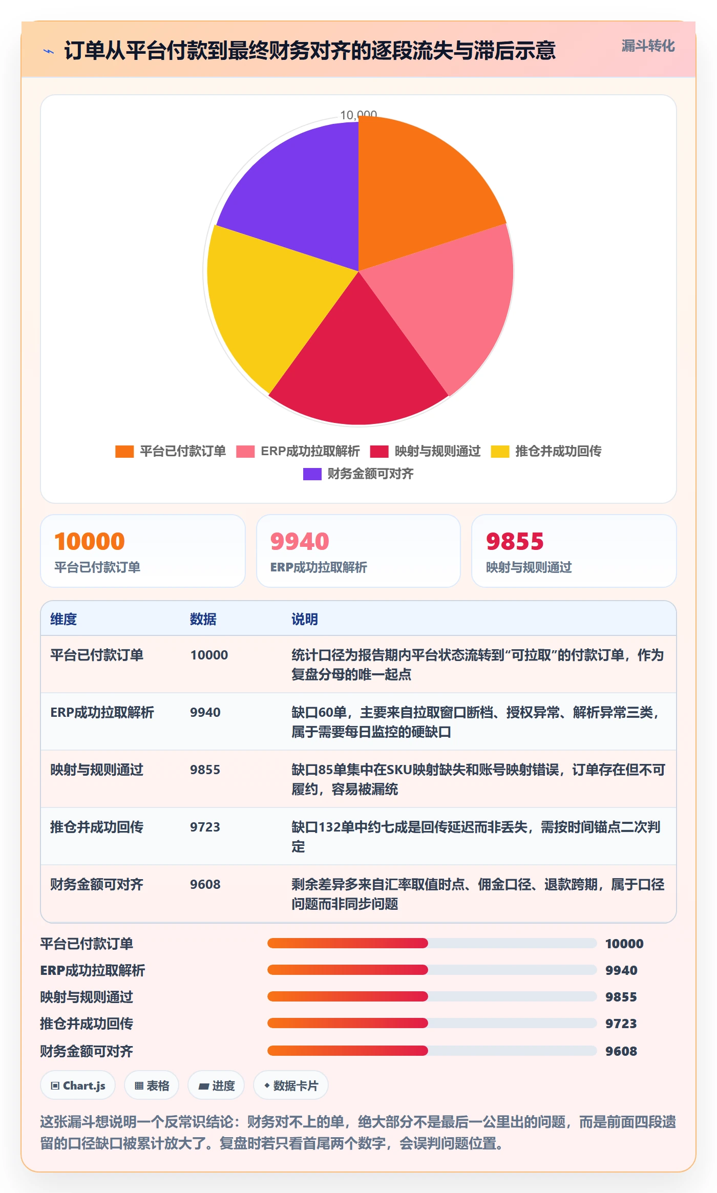 erp跨境电商避坑指南：订单同步环节的数据复盘要注意什么