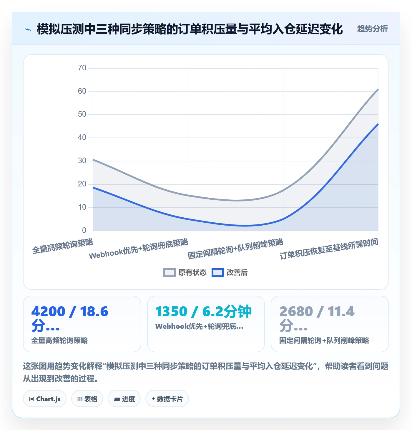 erp跨境电商能力清单：日常管理需要覆盖哪些订单同步事项