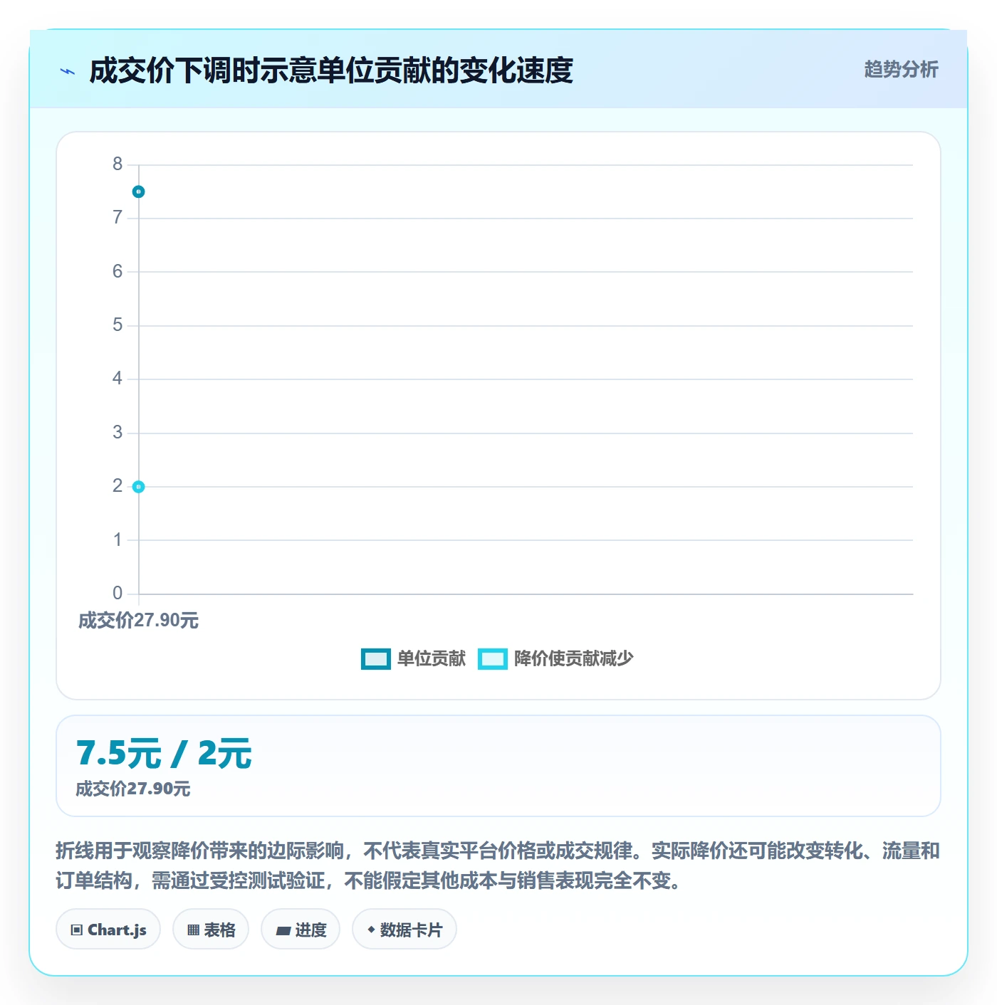 temu选择标准：选品定价维度如何评估合规管理