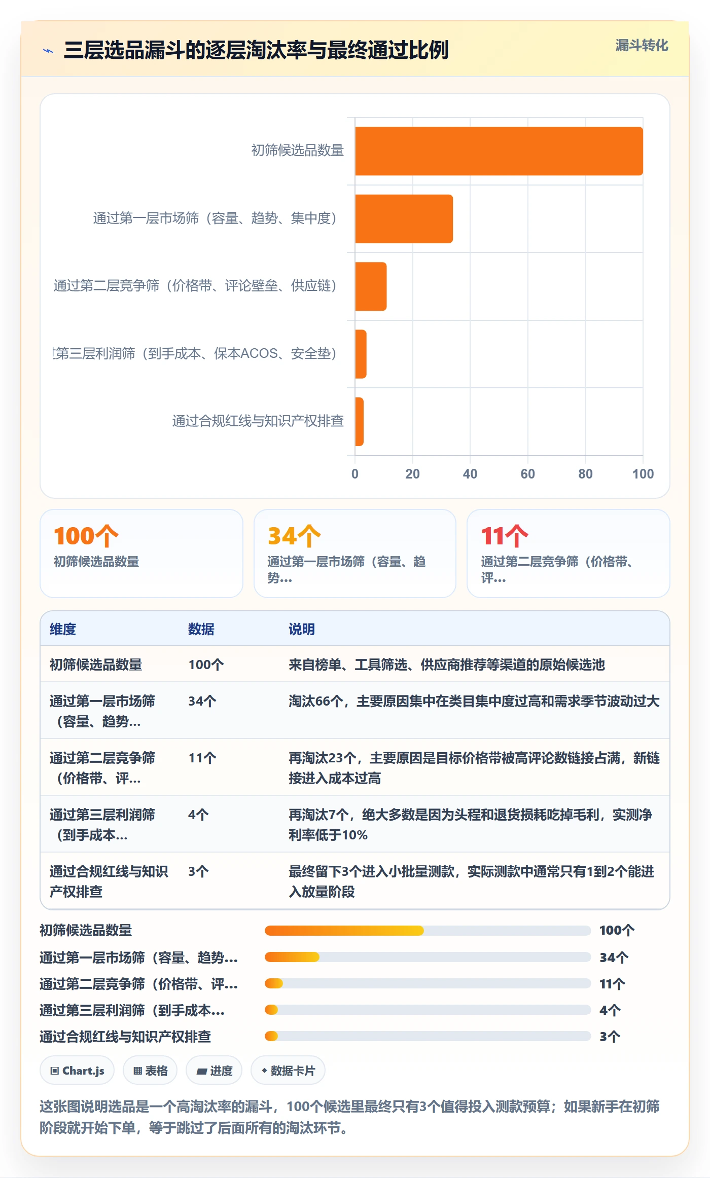 跨境电商运营新手避坑：选品上新从哪里开始