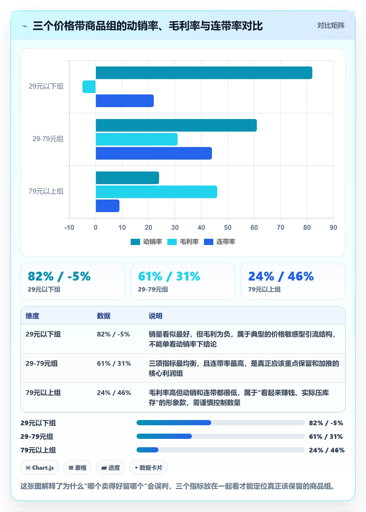 商品分析方案设计：组合优化场景的中小商家怎么做
