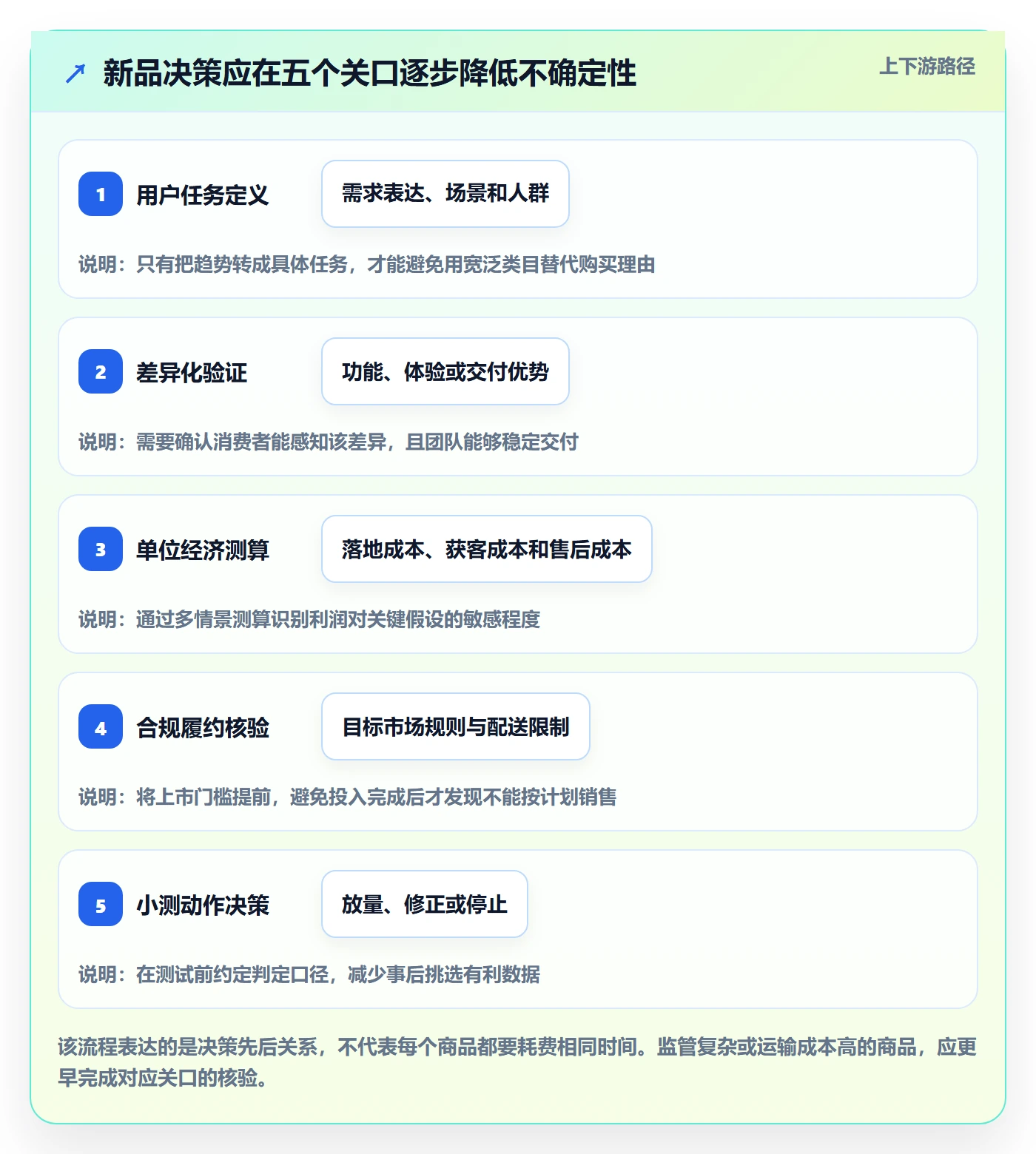 跨境电商改造重点:从选品策略推进趋势观察