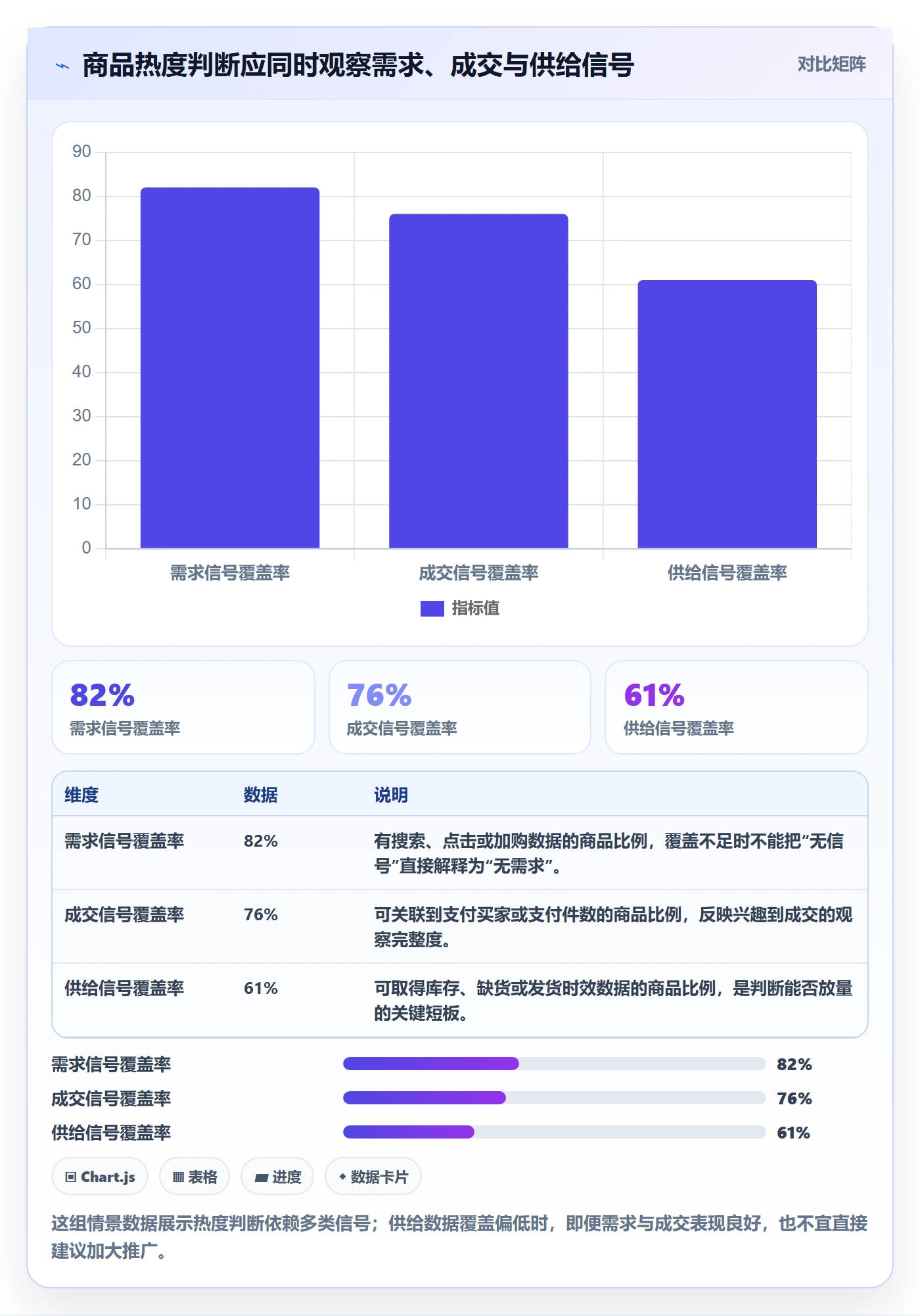 电商数据查询网站怎么优化？先从商品热度的日常管理入手