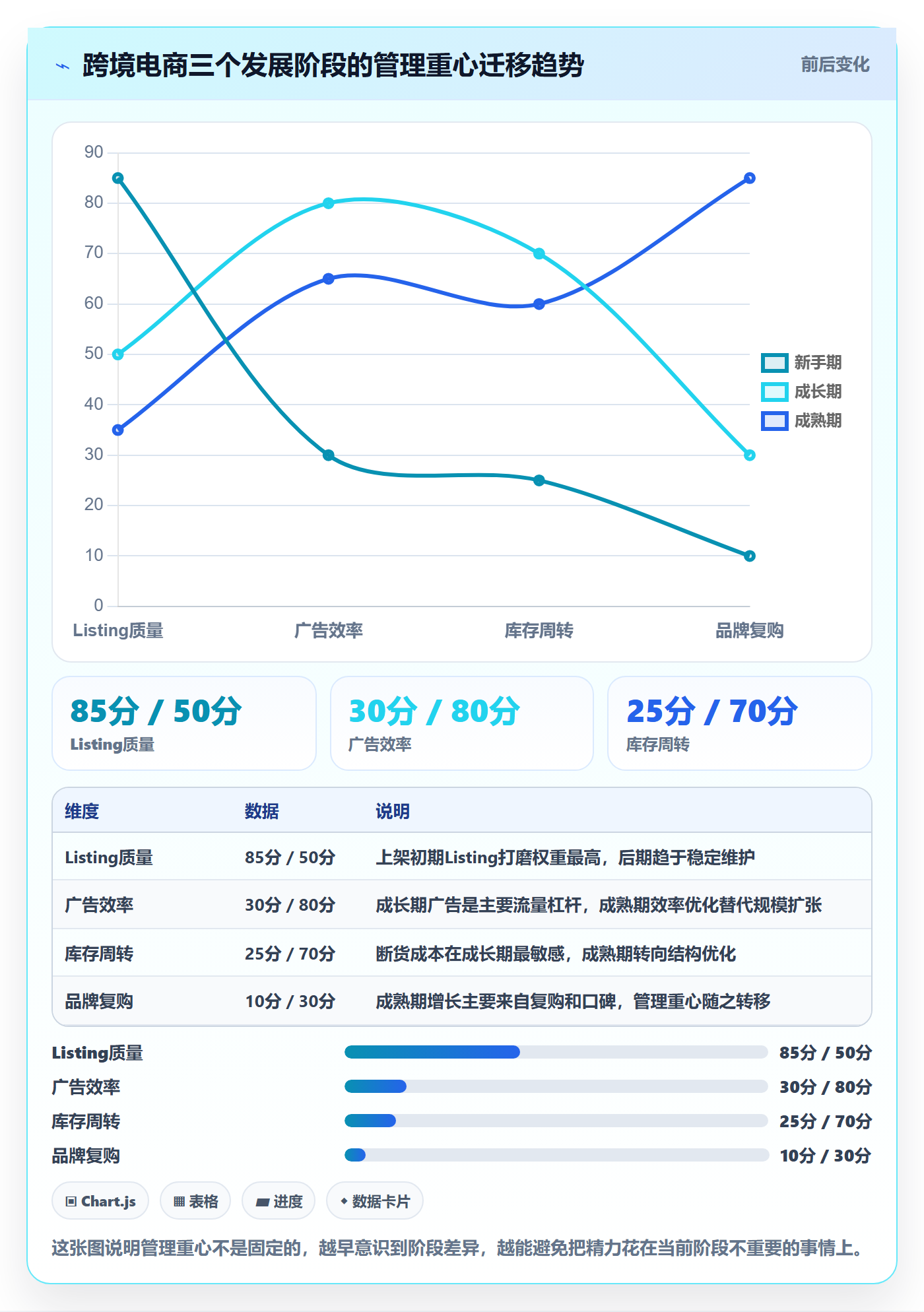 跨境电商一站式服务基础课：运营推广相关的日常管理一次讲透