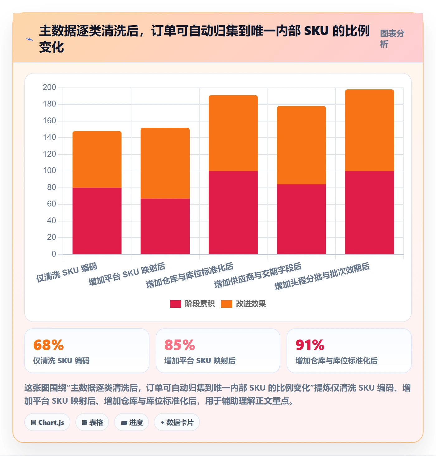 erp跨境电商操作手册：库存管理对应的中小商家步骤