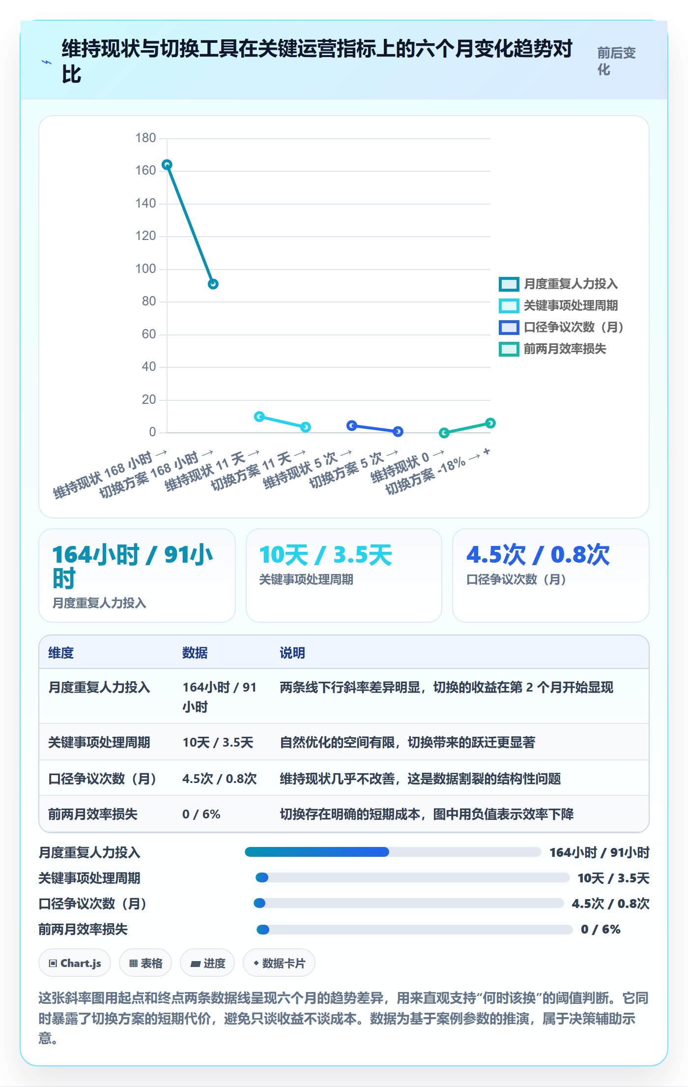 跨境电商运营能力清单：工具对比需要覆盖哪些流量获取事项