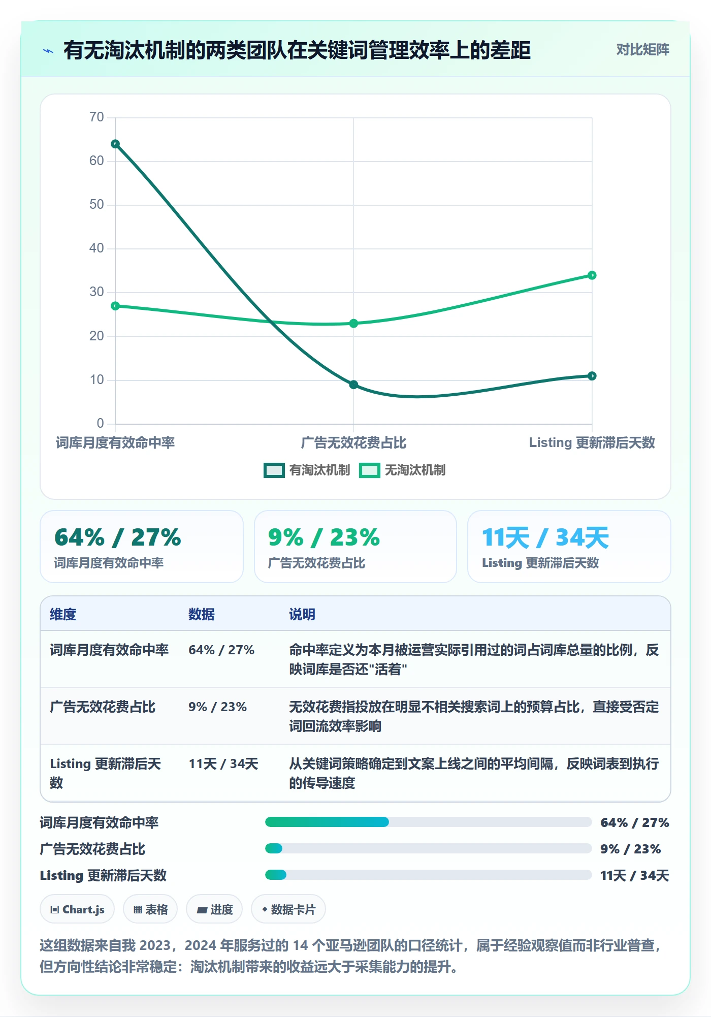 亚马逊软件方案设计：关键词工具场景的日常管理怎么做