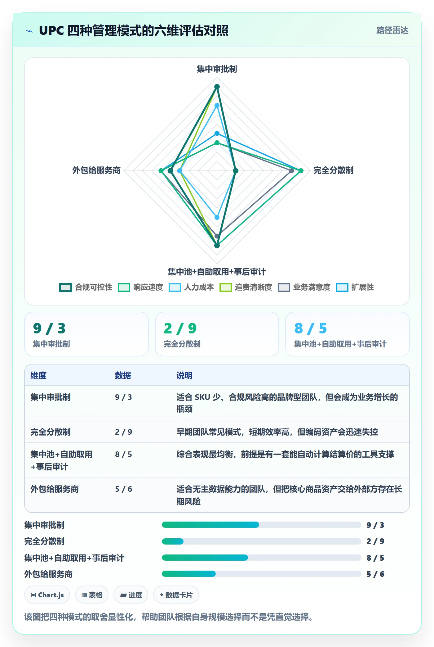 UPC码工作指南：用定价策略解决编码规范问题
