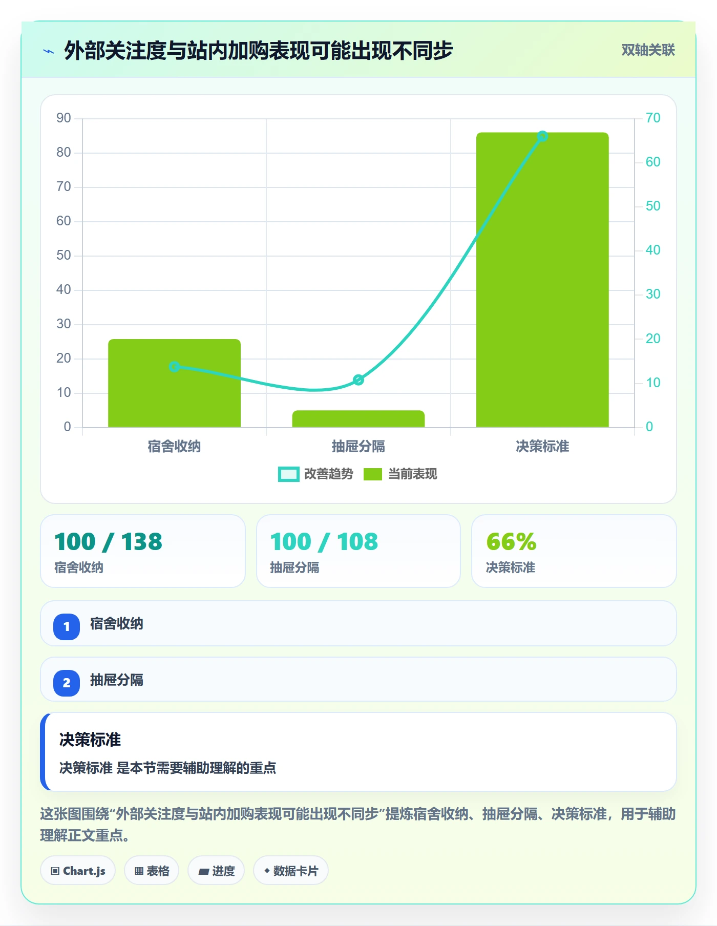 电商数据查询网站数据方法：用关键词搜索支撑自动化方案判断