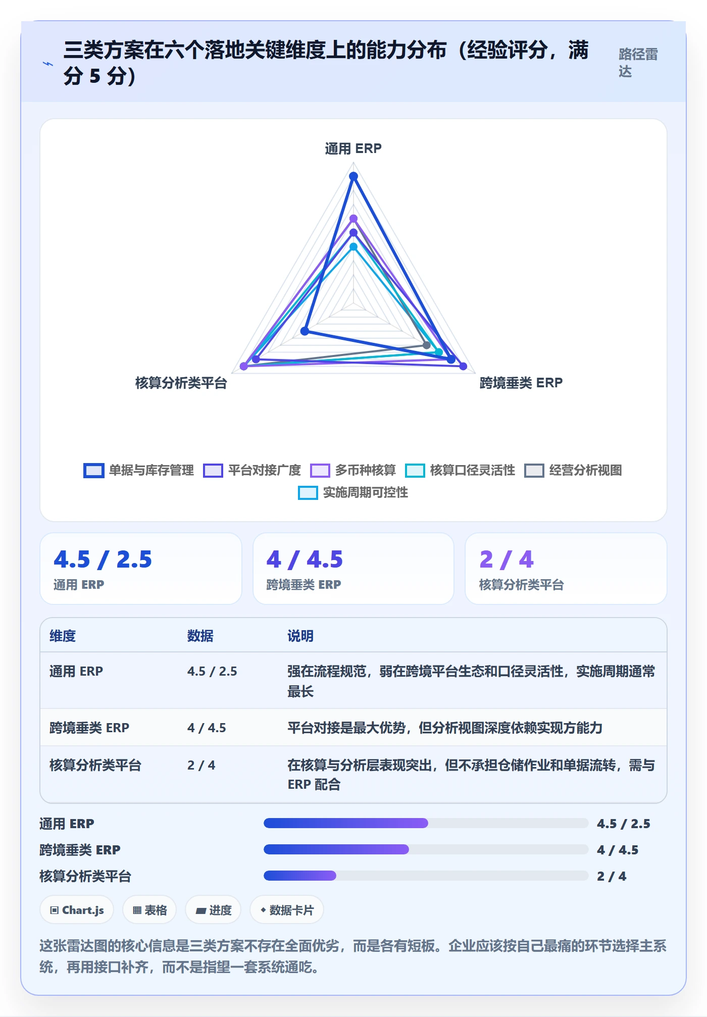 erp跨境电商怎么落地？从财务核算讲清趋势观察