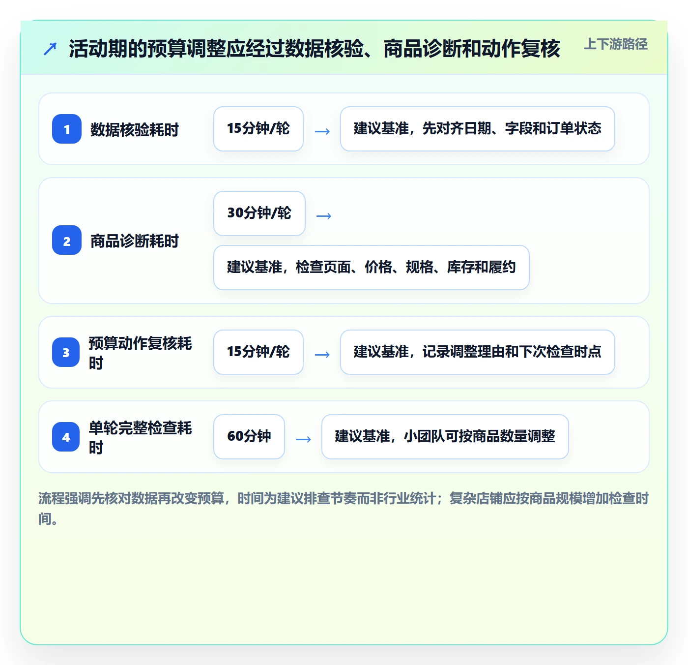 temu使用技巧：活动流量对应的广告投放方法