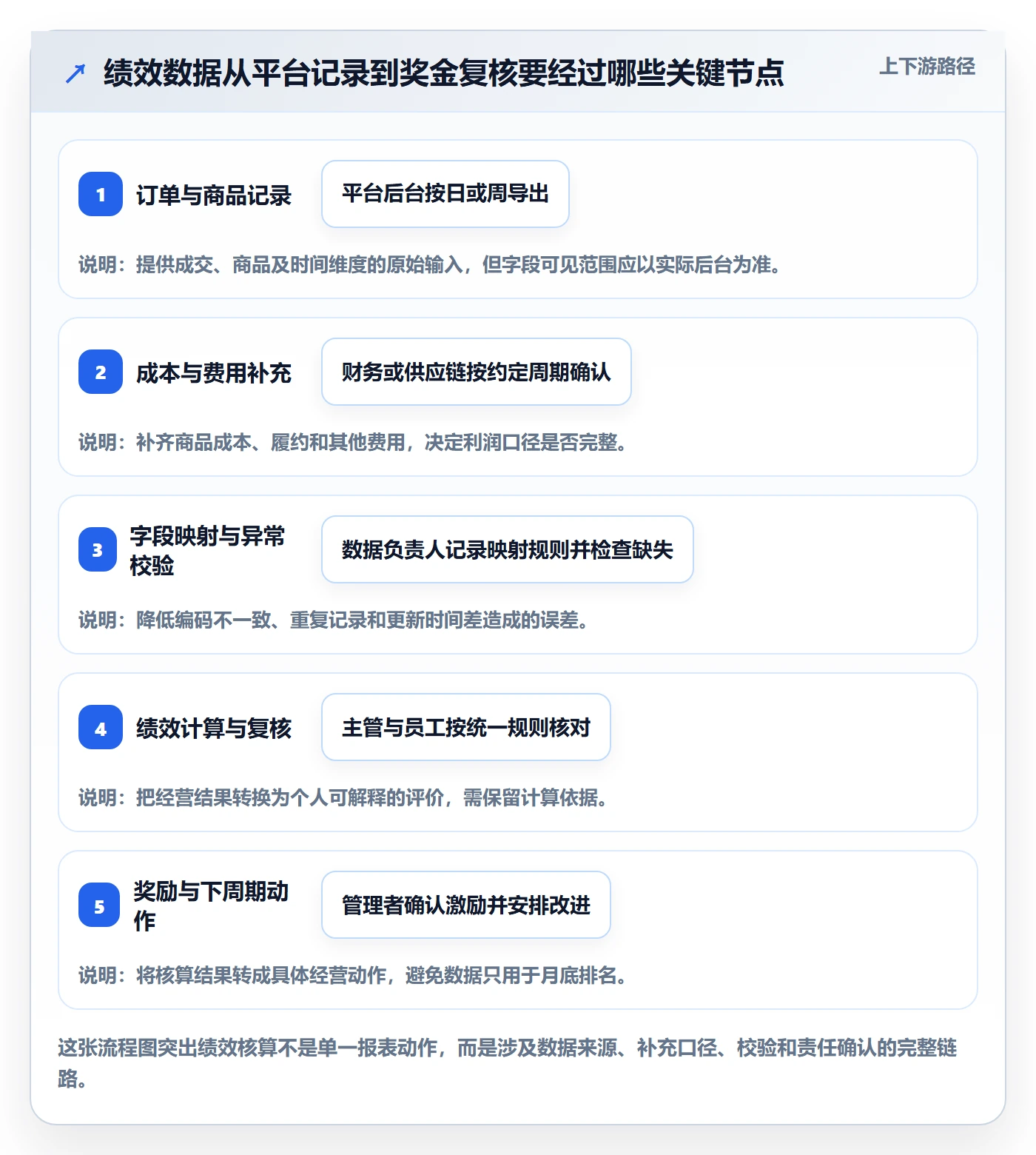 temu决策指南：用工具对比判断账号绩效方案