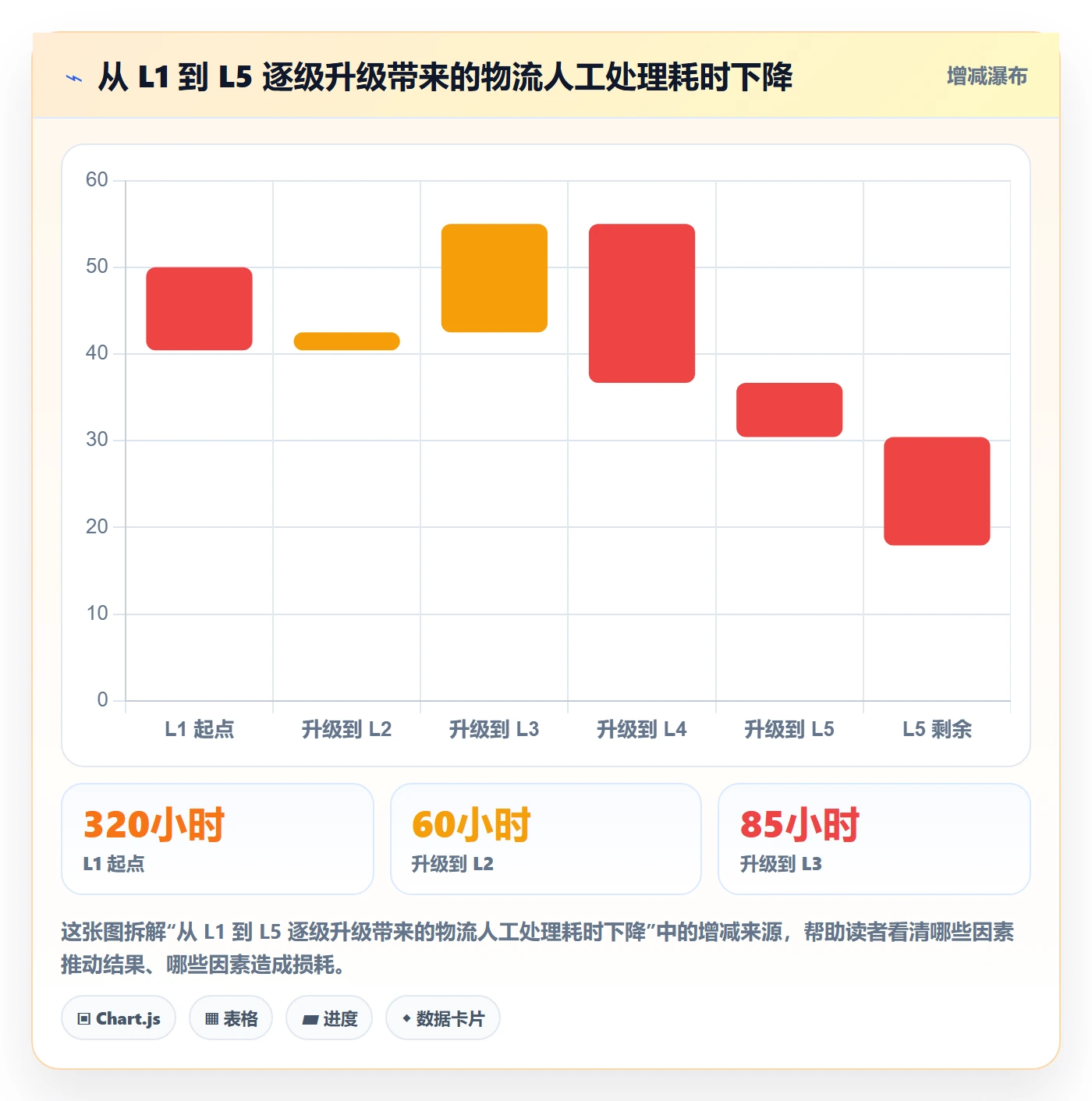 erp跨境电商业务拆解：物流对接为什么影响标准化管理