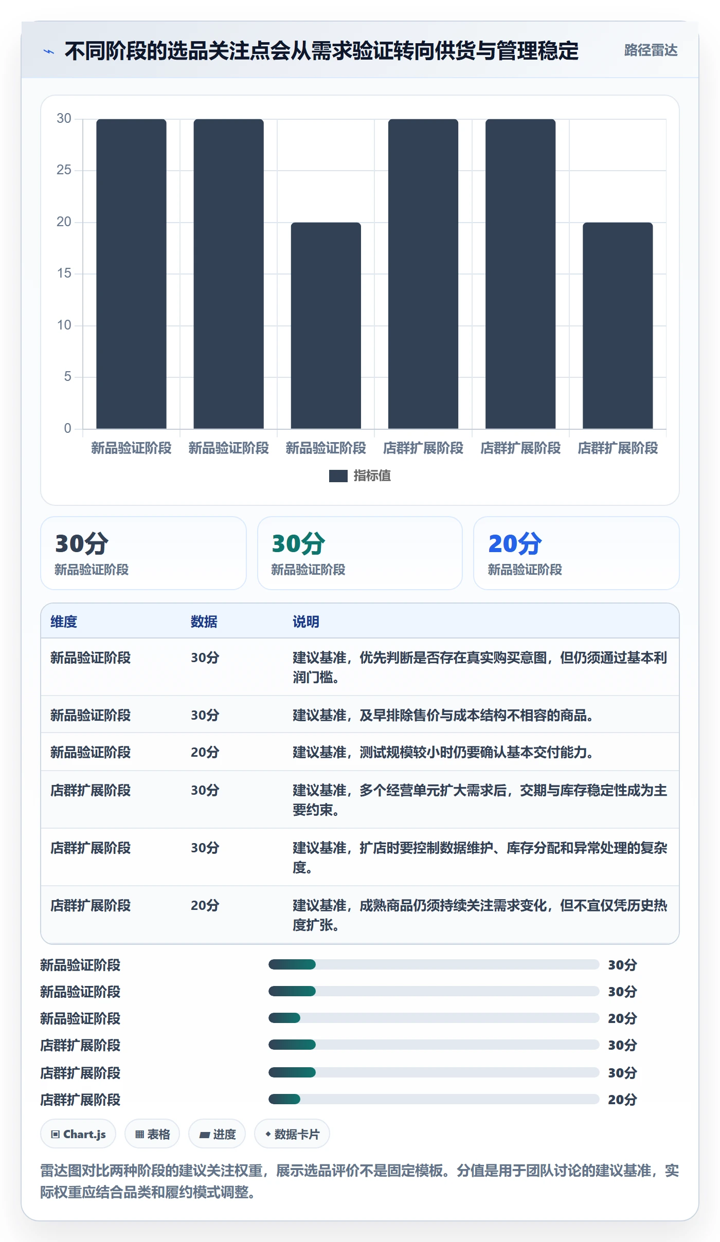 temu怎么选？选品定价相关的店群管理判断标准