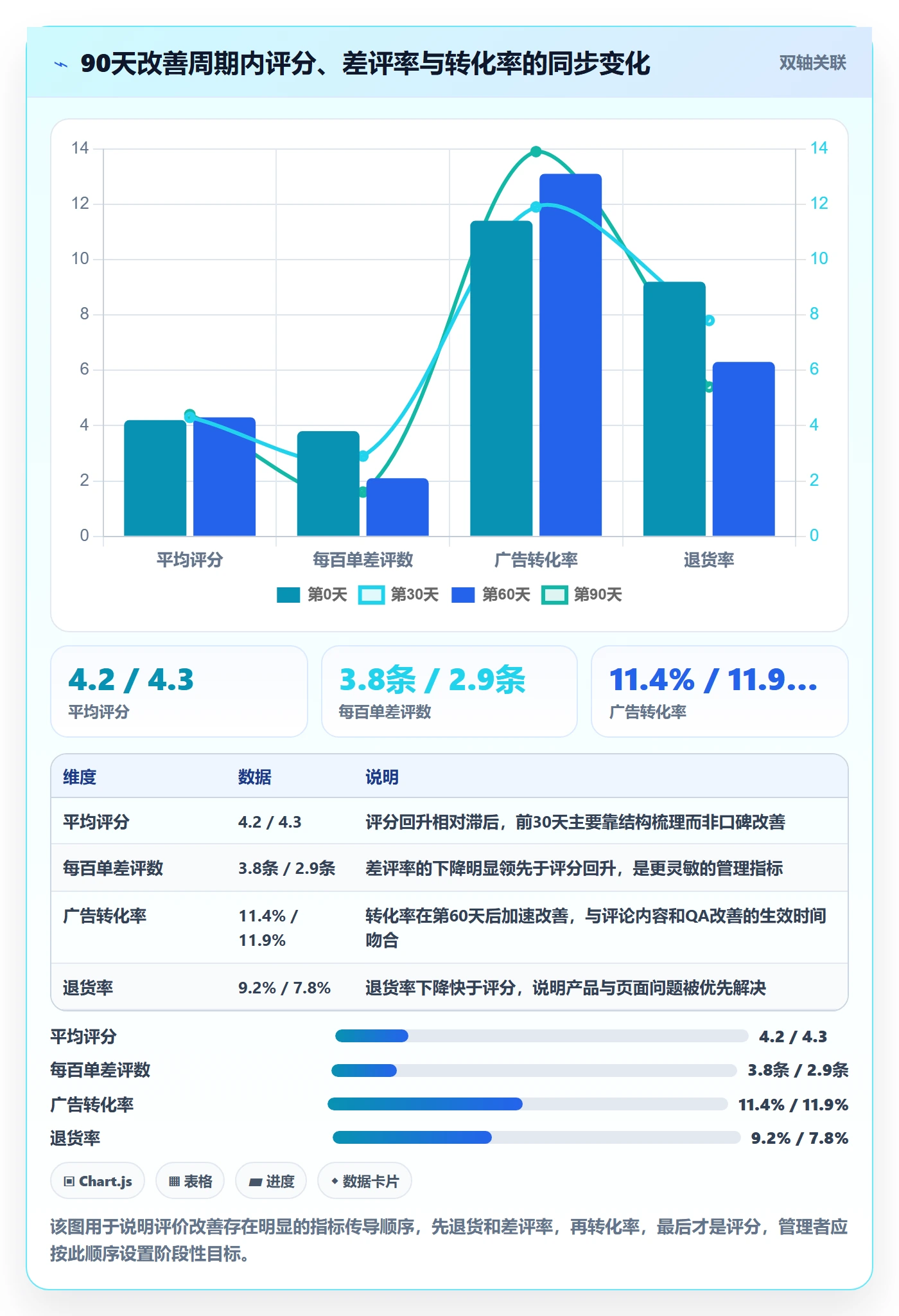 亚马逊软件升级方案：用案例拆解改善评价管理