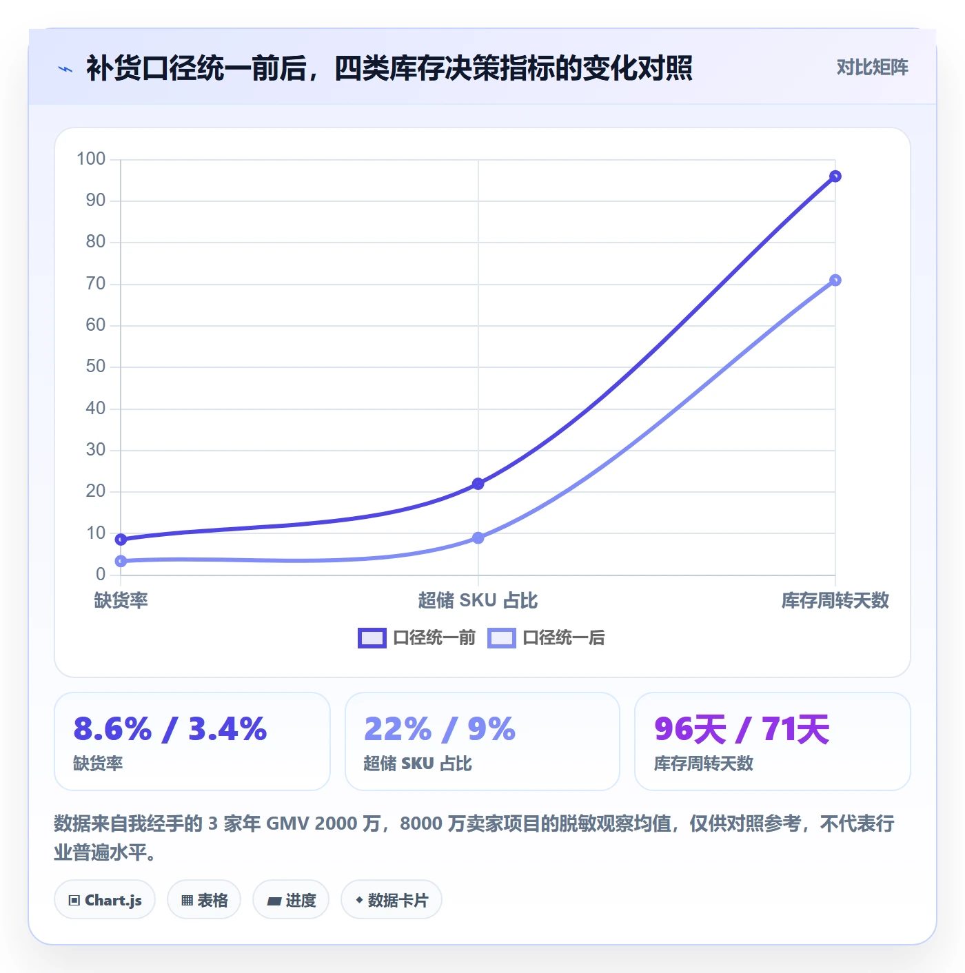 erp跨境电商优化清单：采购补货与季度复盘的关键动作