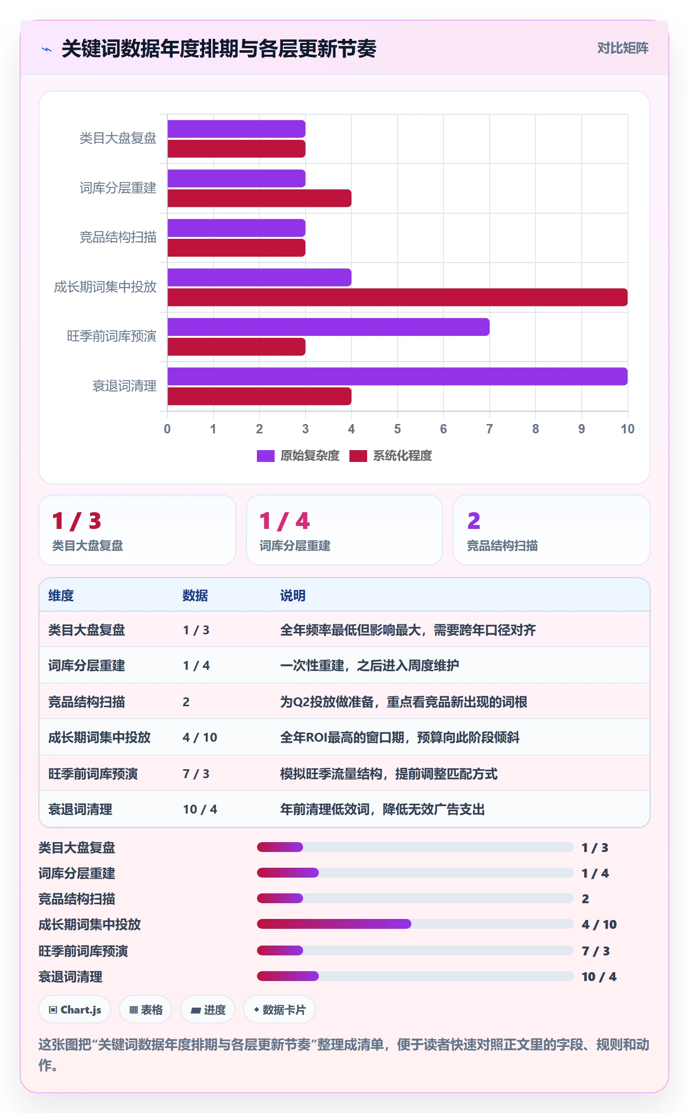 亚马逊软件实践指南：关键词工具的年度规划怎样更有效