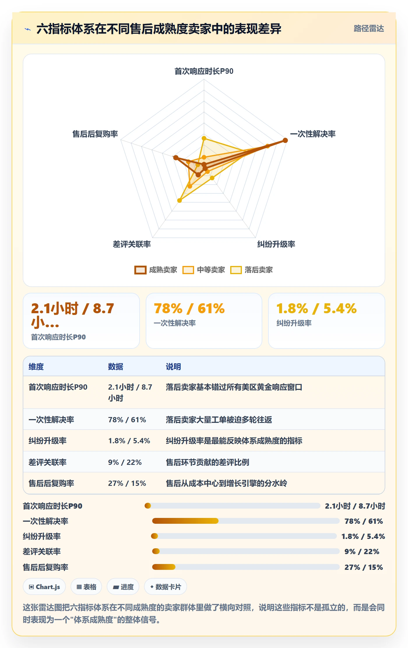 跨境电商一站式服务应用思路：围绕售后服务拆解指标体系