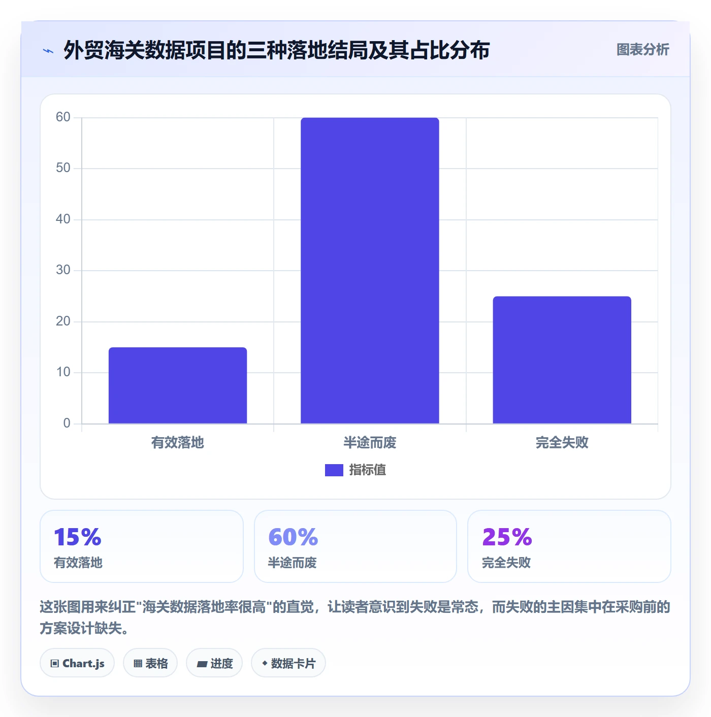 外贸数据分析平台方案设计:海关数据场景的新手避坑怎么做