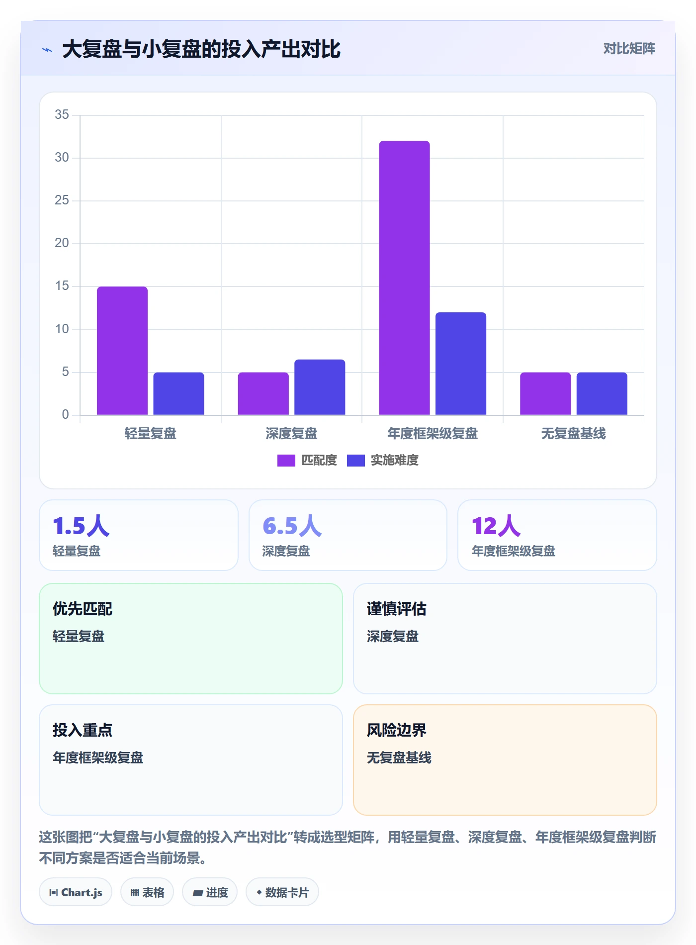 商品分析应用思路：围绕生命周期拆解季度复盘