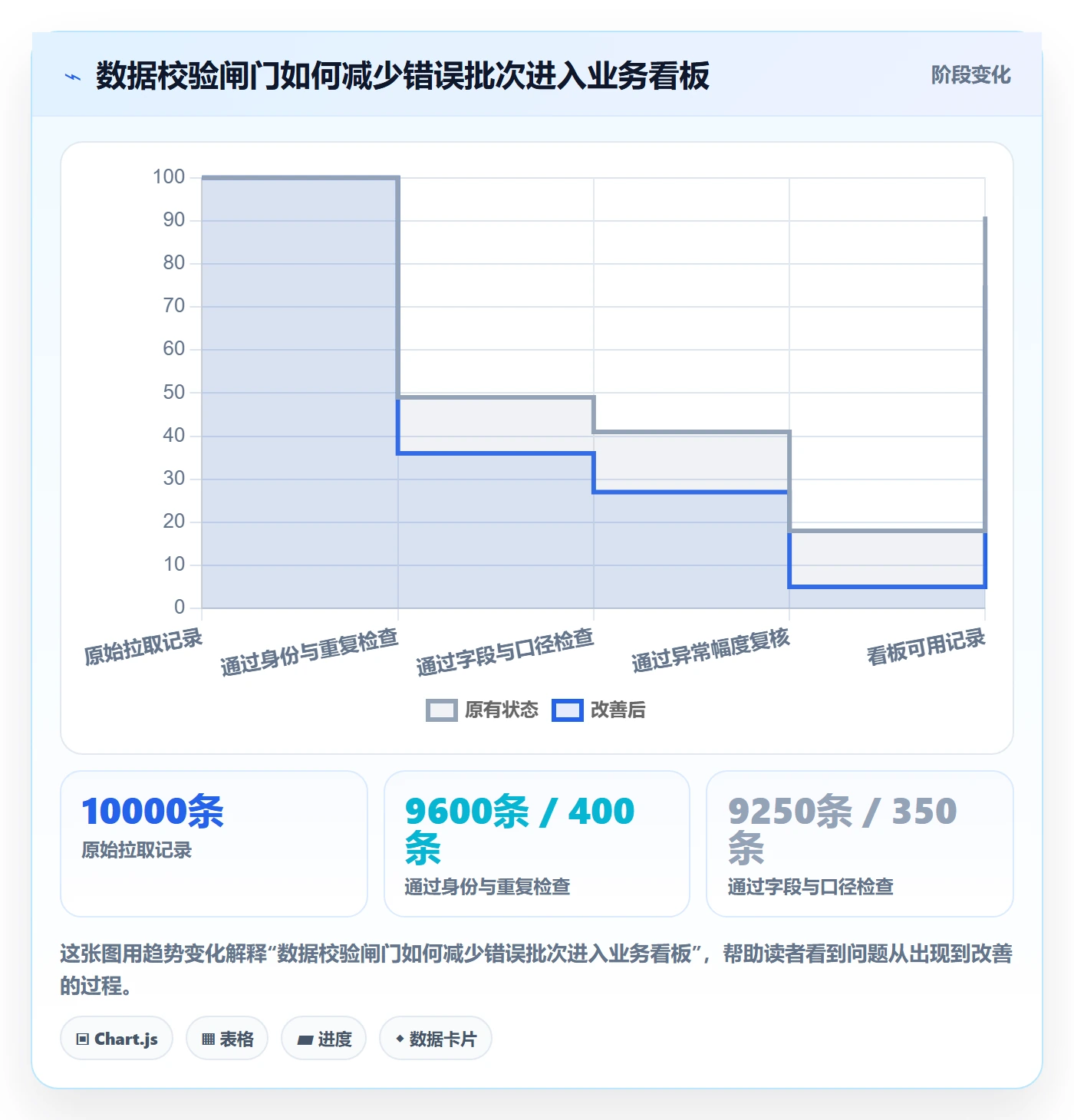 电商数据查询网站管理要点：达人数据的自动化方案如何设计