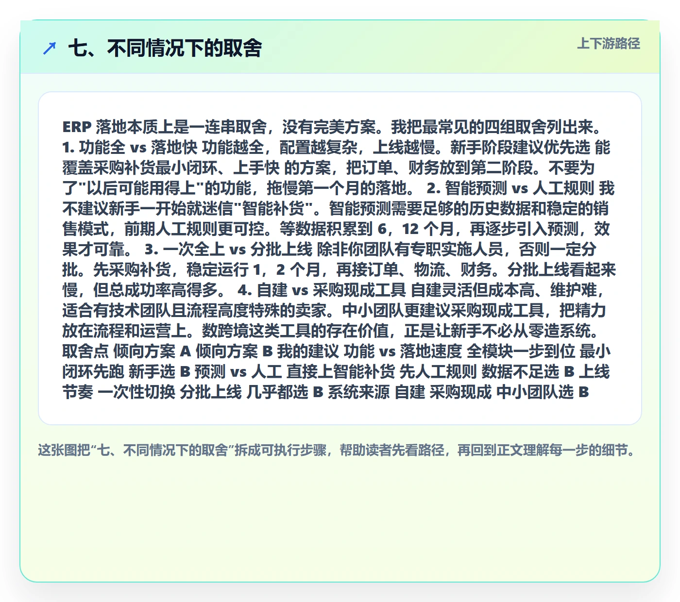 七、不同情况下的取舍